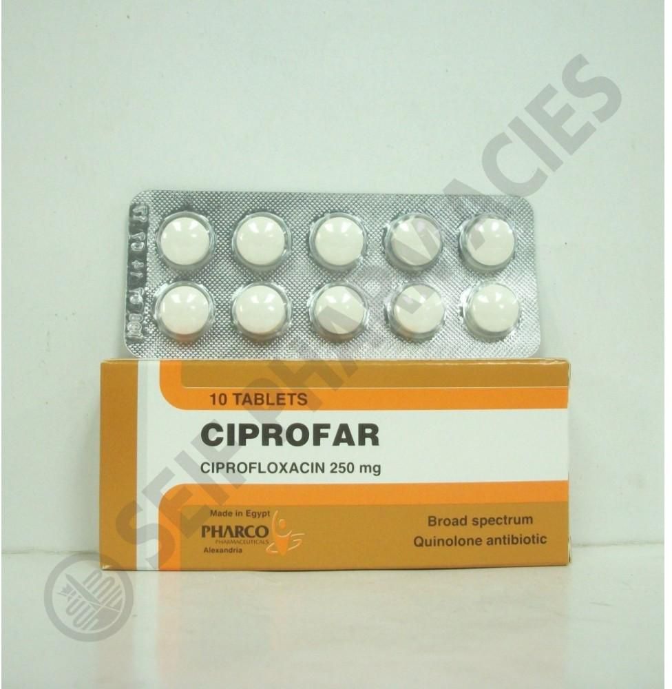 Cipro tablets 250 mg